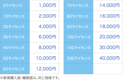 eタイムチャージ