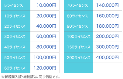 eタイムチャージ